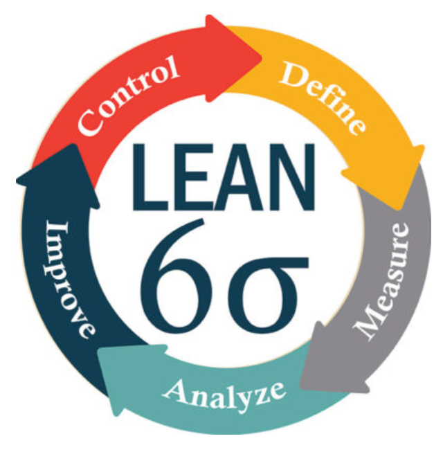 010 Lean 6 sigma